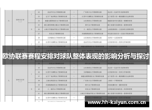 欧协联赛赛程安排对球队整体表现的影响分析与探讨 欧协联赛赛程安排对球队整体表现的影响分析与探讨